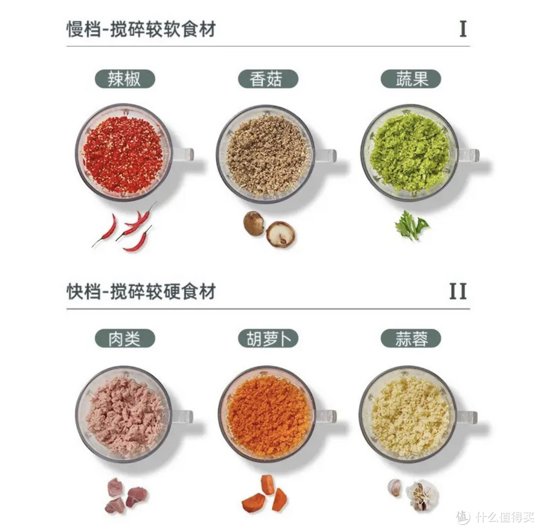 乐扣乐扣绞肉机使用测评分享，在家实现馅料自由的秘密武器！