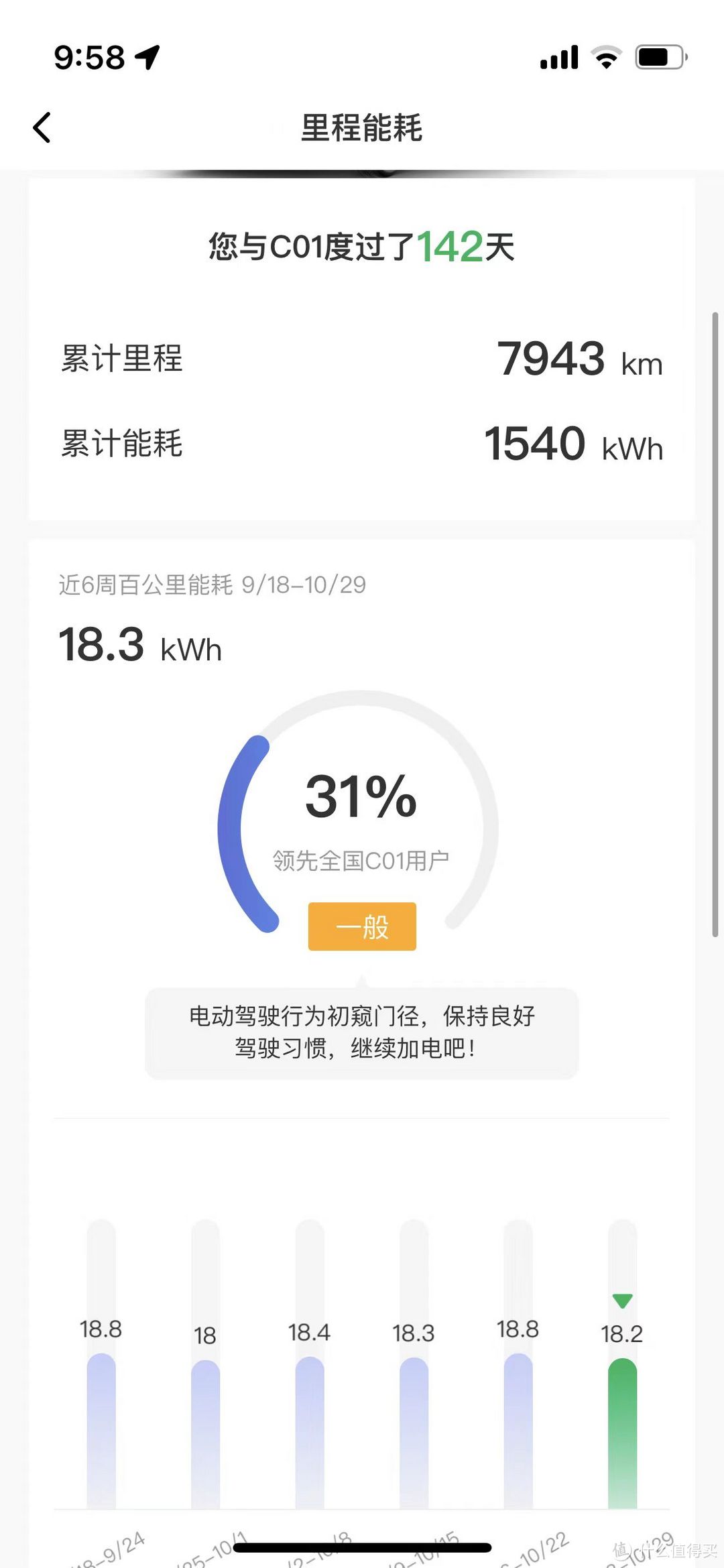 零跑C01四驱，购车4个月后，万字真实体验