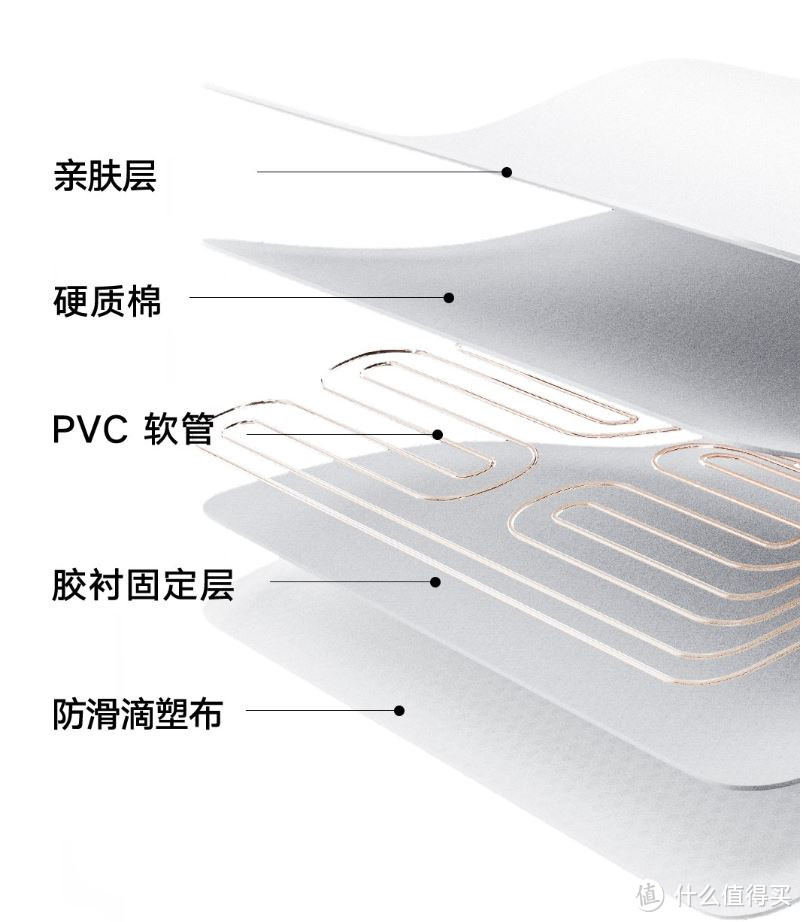 最尴尬的六十天，水暖毯给你冬日暖暖的幸福感