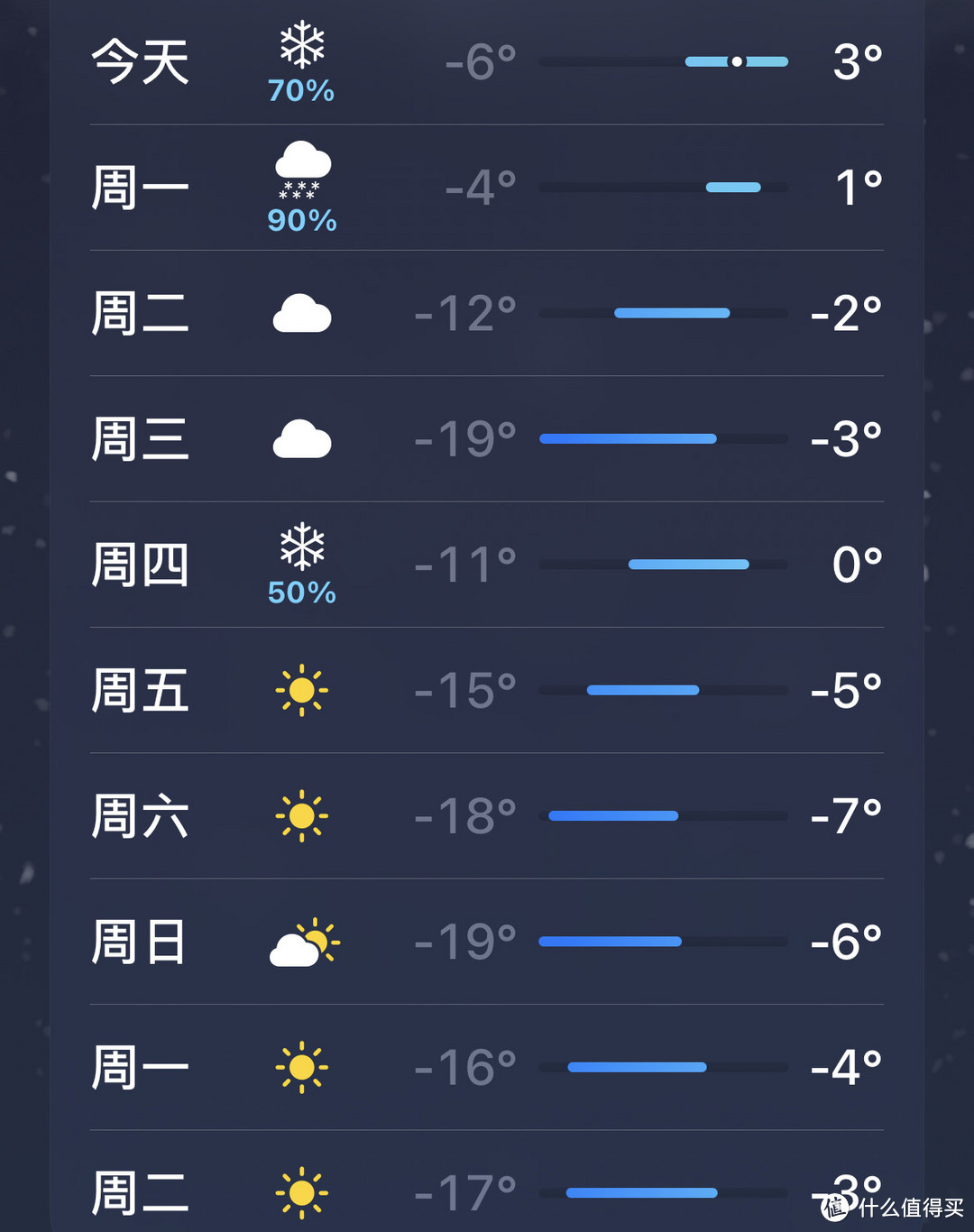 东北温度骤降！你的雪地胎换了没？盘点轮胎品牌～