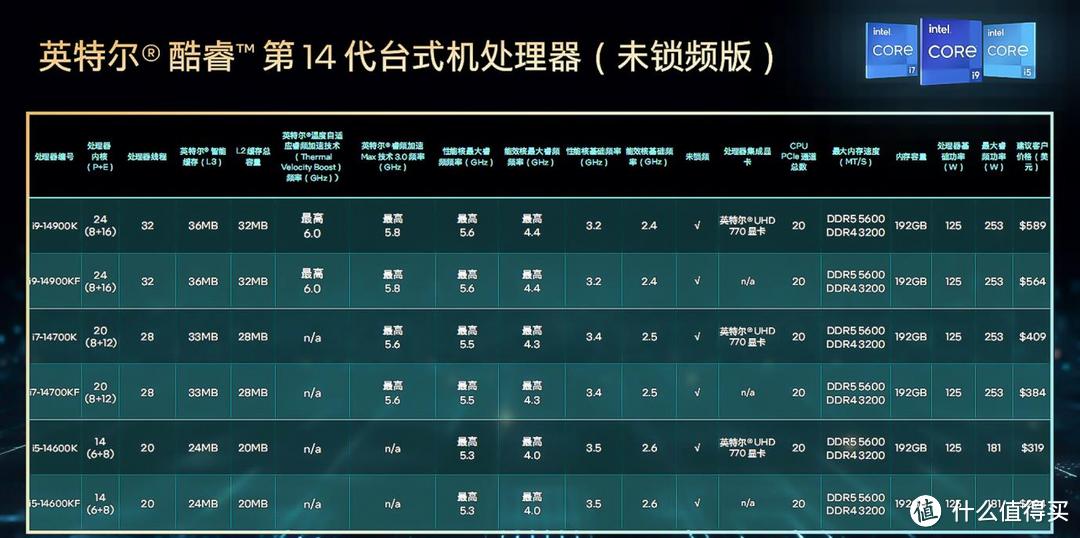DIY爱好者的福音,14代CPU可以智能AI超频了!实测AI超频效果