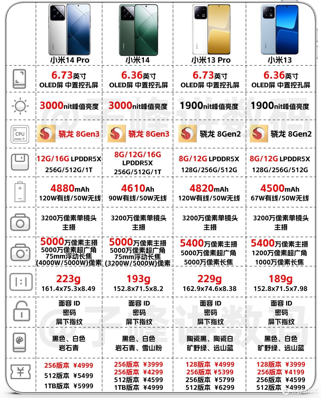 最后来一张对比图