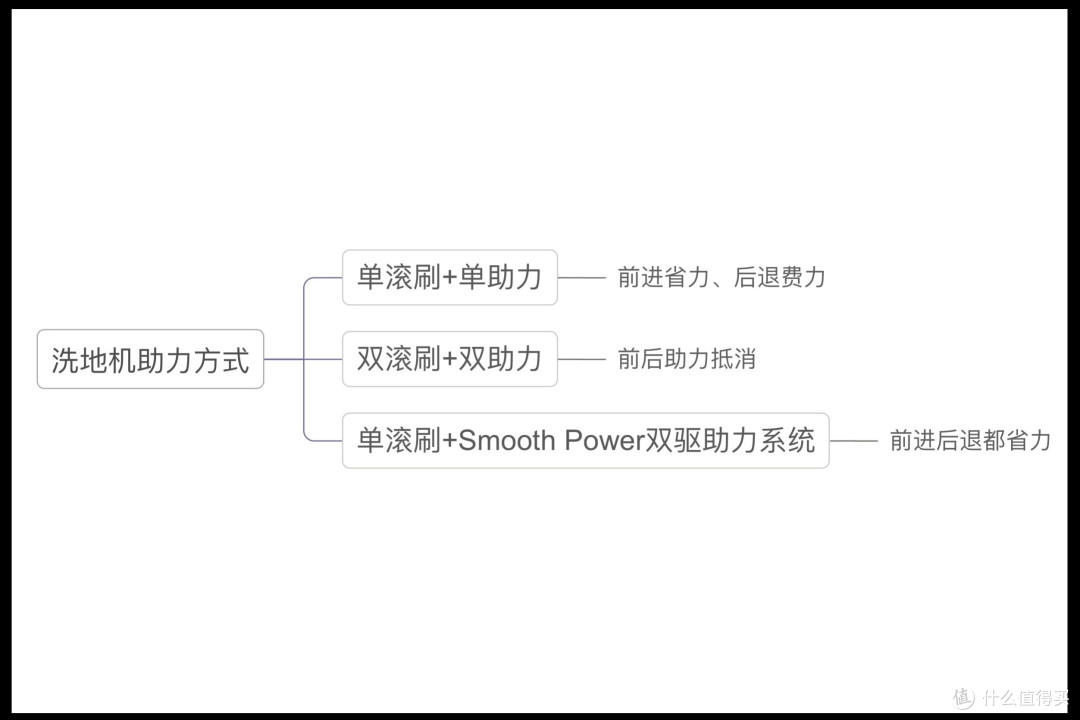 告别又臭又潮的洗地机!5分钟就“干”了?揭秘添可芙万Wiper Pro凭啥成为两千档最强洗地机?