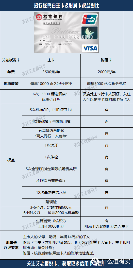 速度收藏！这些值得办理的附属卡还有谁不知道？