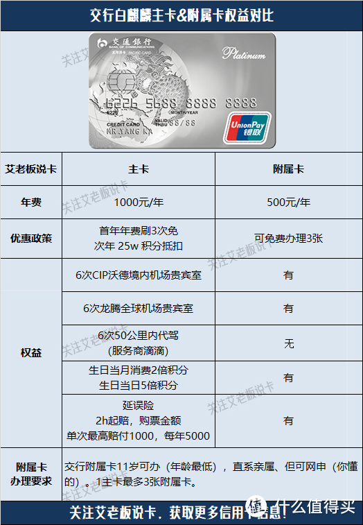 速度收藏！这些值得办理的附属卡还有谁不知道？