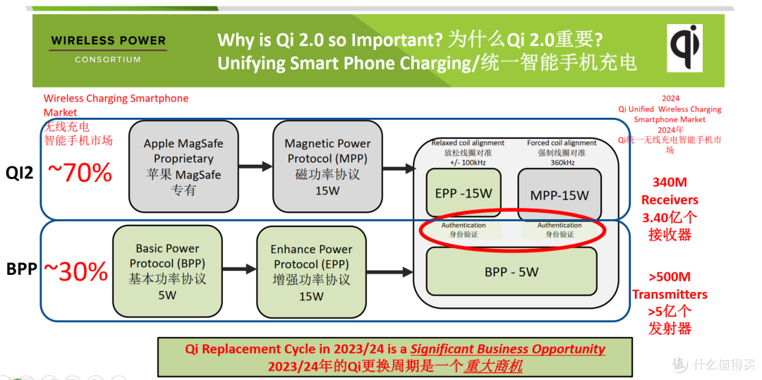 iPhone15 Qi2 MPP 功能测评（iOS17.1)