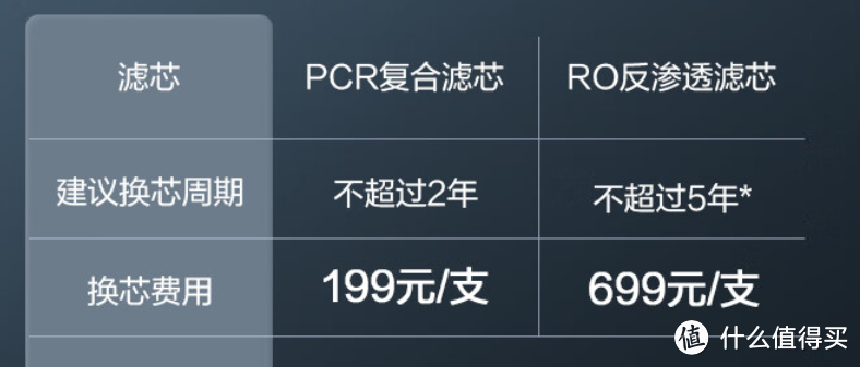 净水器 双十一 & 双十二 怎么选？400多元的净水器能不能买？超高性价比RO反渗透净水器选购指南