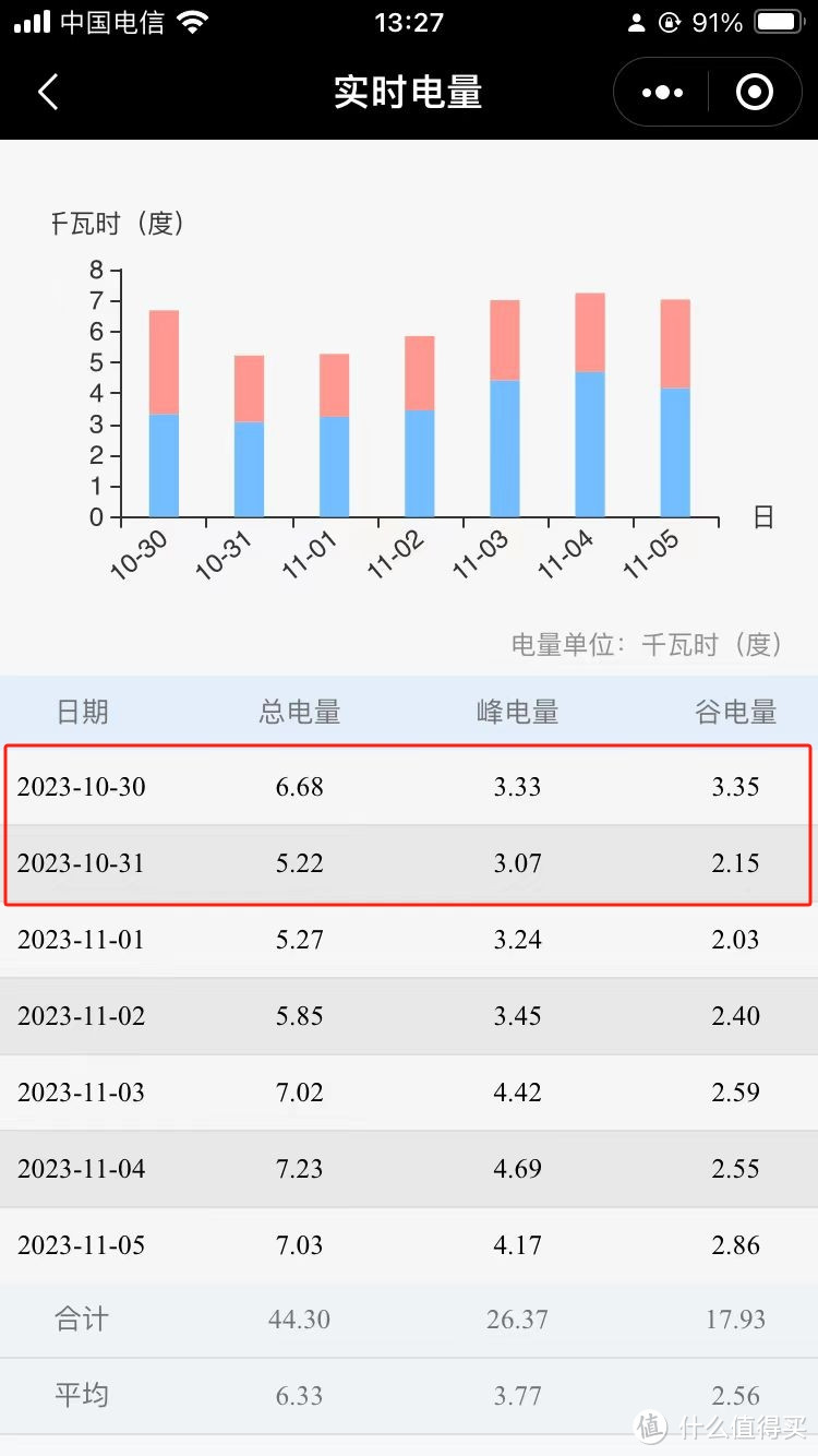 舒适不干燥，不到400块钱就感受冬日温暖：米家智能水暖毯使用体验