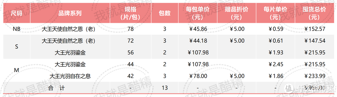 我的已囤货清单