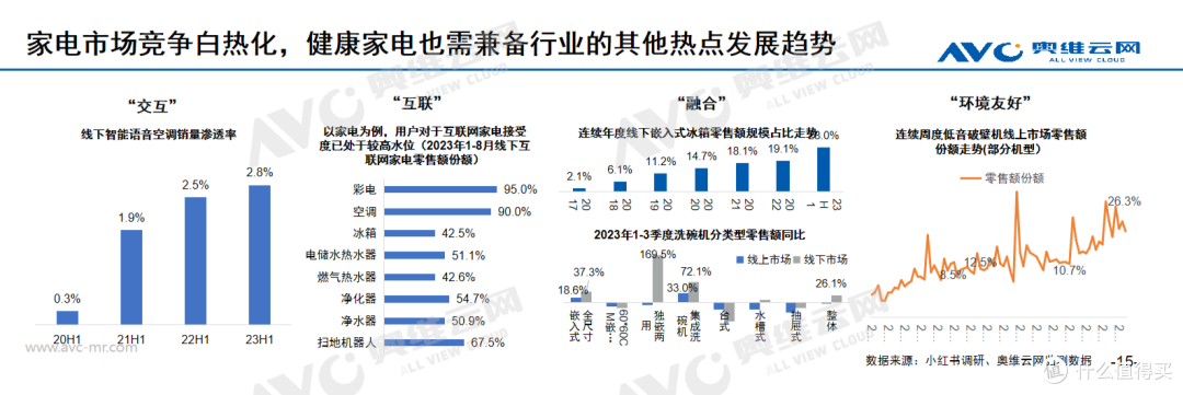 进击中的健康家电:从健康单品到健康解决方案