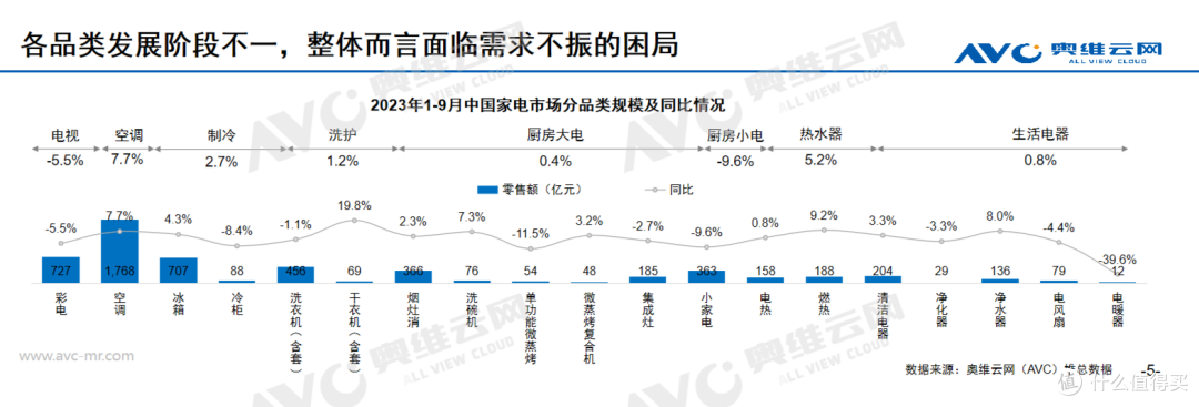 进击中的健康家电:从健康单品到健康解决方案
