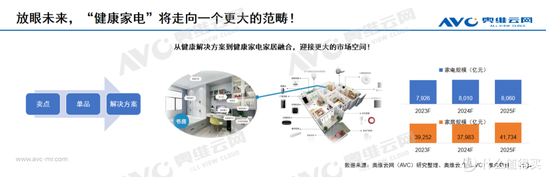 进击中的健康家电:从健康单品到健康解决方案