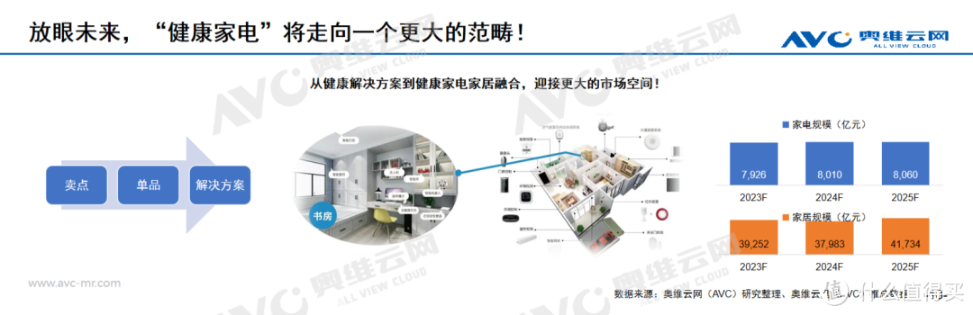 进击中的健康家电：从健康单品到健康解决方案