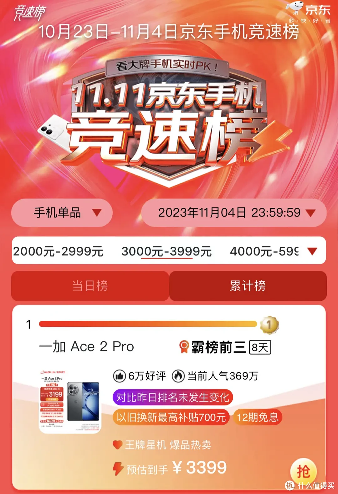 京东百亿补贴加码，双11手机好价推荐，一加Ace 2 Pro霸榜3000元档