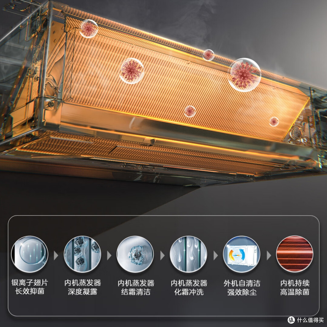 温暖过冬,京东11.11全屋空调选购攻略,海尔空调热门机型盘点