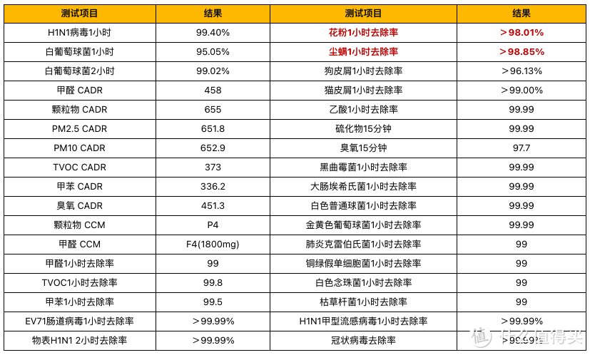 2023年如何选空气净化器？325 X88C空气净化器体验分享