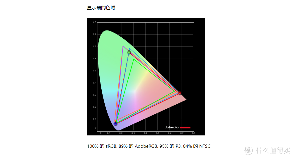 响应时间1ms刷新率360Hz，蚂蚁电竞ANT27VQ MAX显示器的性价比如何？