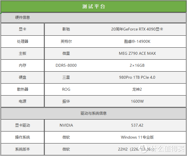 土豪上吧！影驰20周年GeForce RTX 4090显卡评测