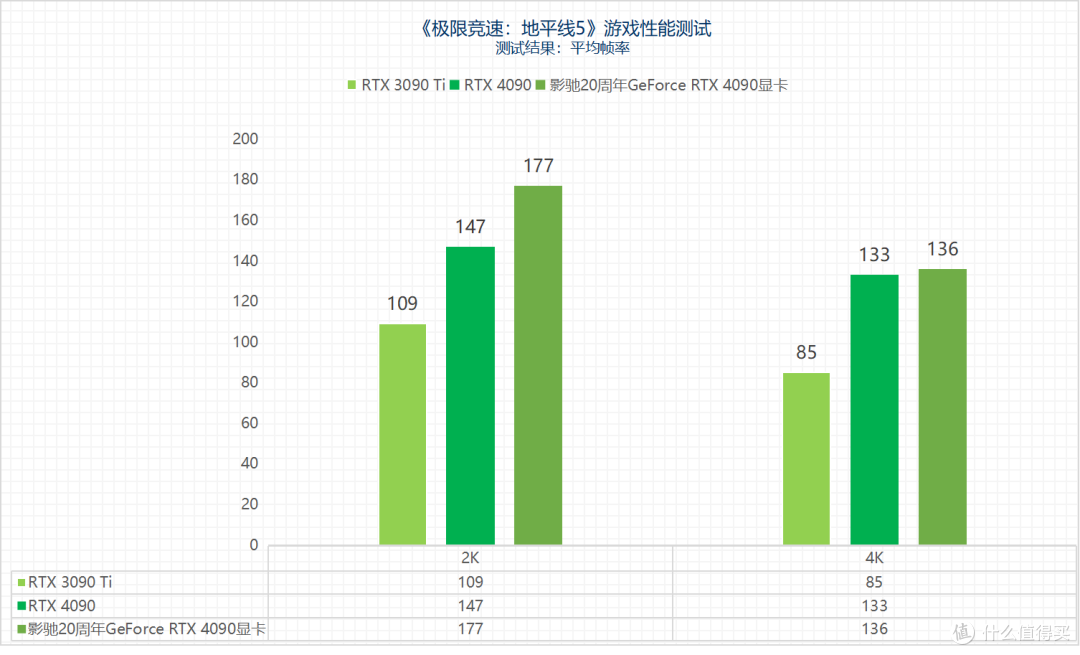 土豪上吧!影驰20周年GeForce RTX 4090显卡评测