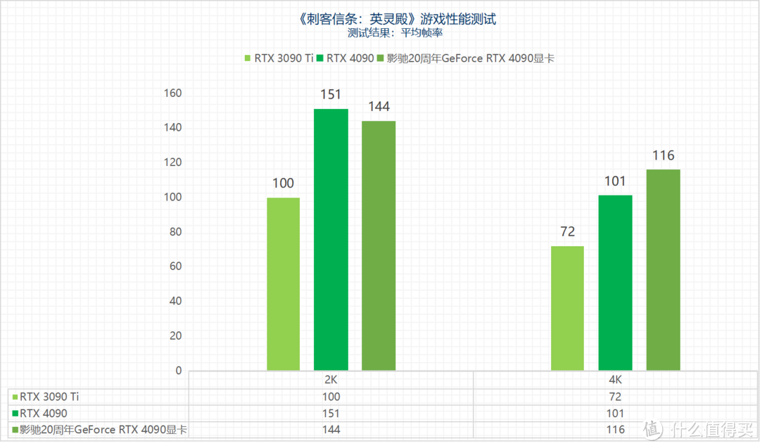 土豪上吧！影驰20周年GeForce RTX 4090显卡评测