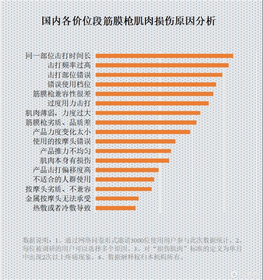 筋膜枪真的有作用吗?四大误区骗局谨防中招!