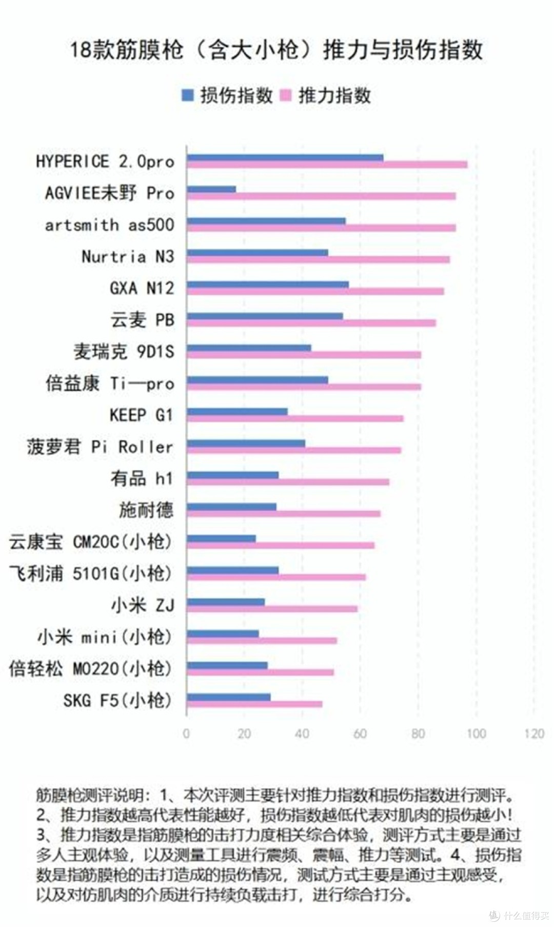 筋膜枪真的有作用吗?四大误区骗局谨防中招!