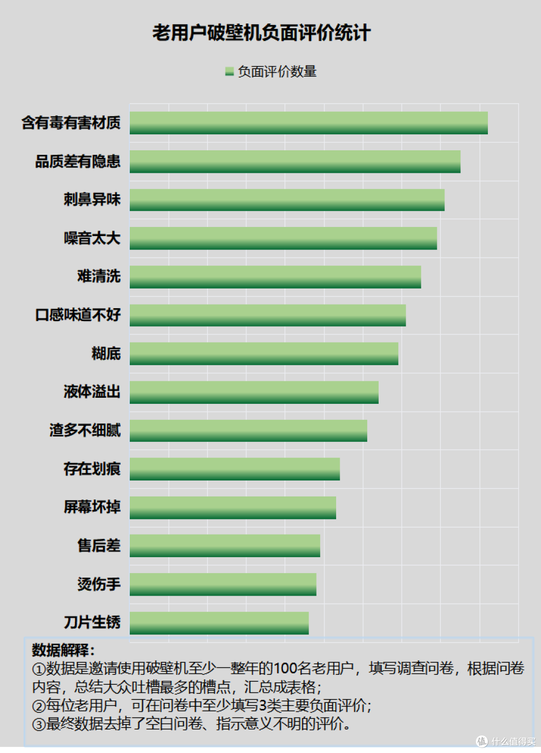 破壁机真的实用吗?避雷四大陷阱危害!