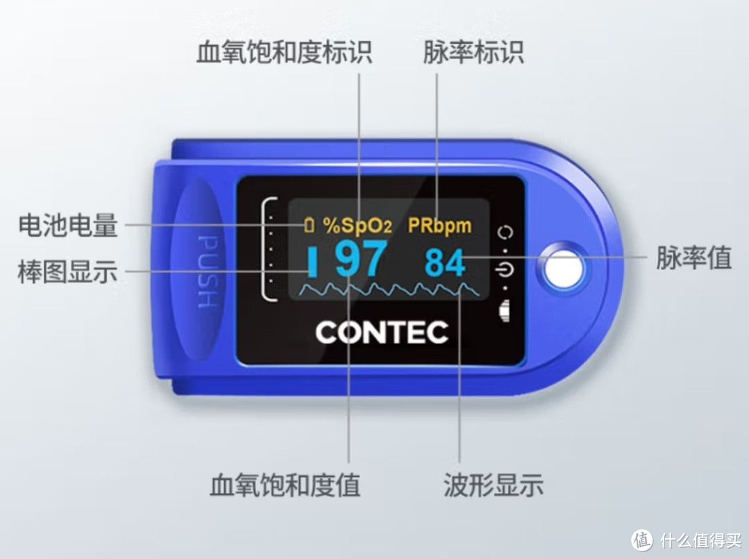 家里有老人家的可以考虑入手一个血氧仪