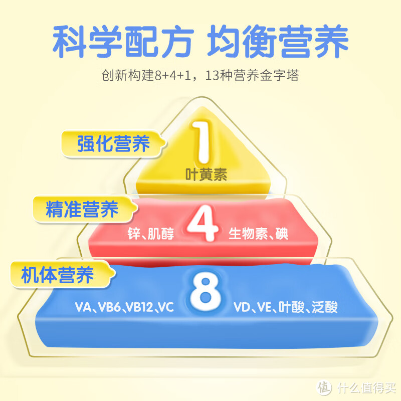 丽贵儿童多维营养小熊糖——科学守护