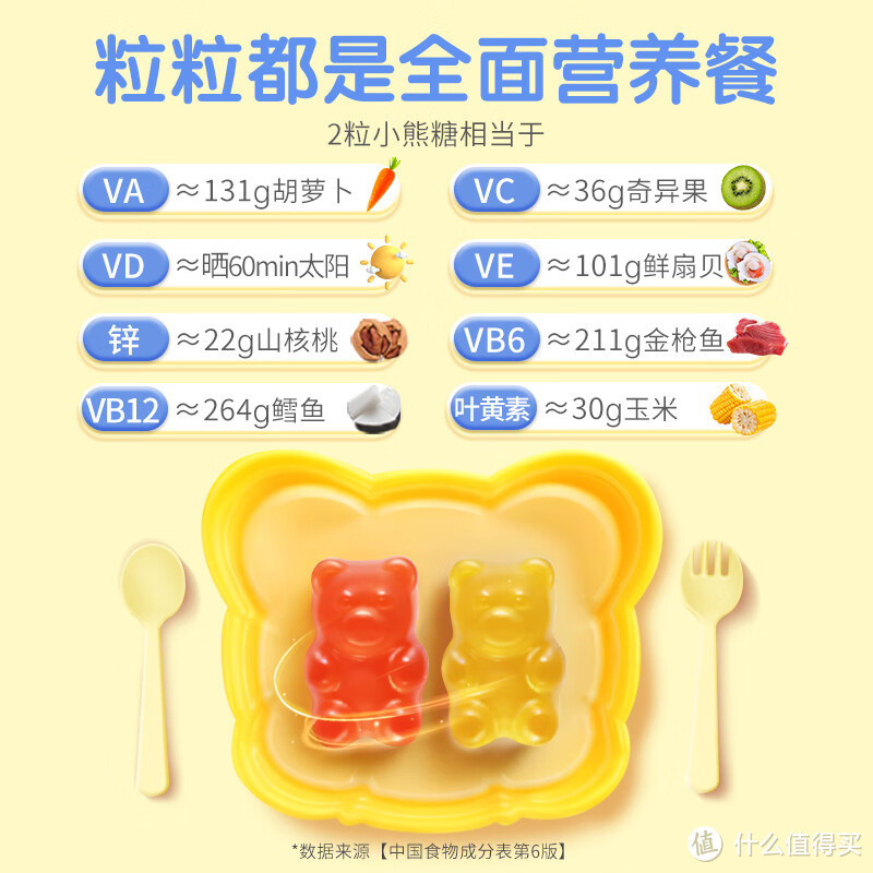 丽贵儿童多维营养小熊糖——科学守护