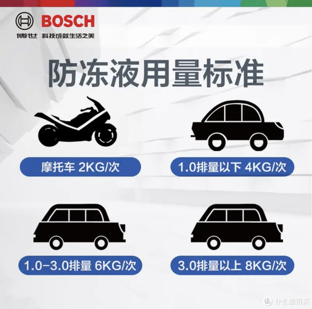 博世（BOSCH）有机型(OAT)发动机冷却液通用型汽车防冻液 冰点-45℃ 4L