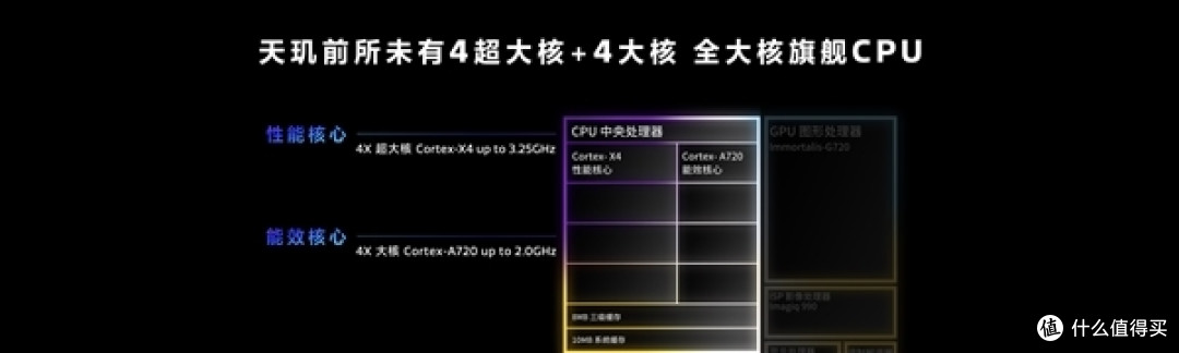 最强安卓SoC！联发科天玑9300正式发布：手机全大核时代来了