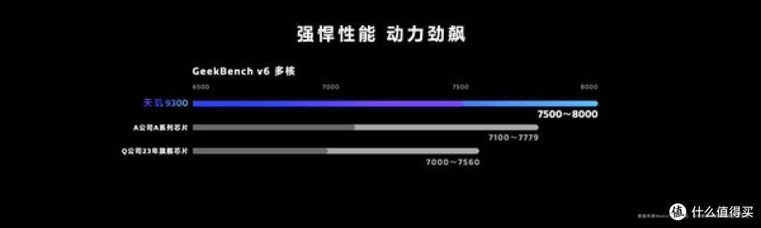 最强安卓SoC！联发科天玑9300正式发布：手机全大核时代来了