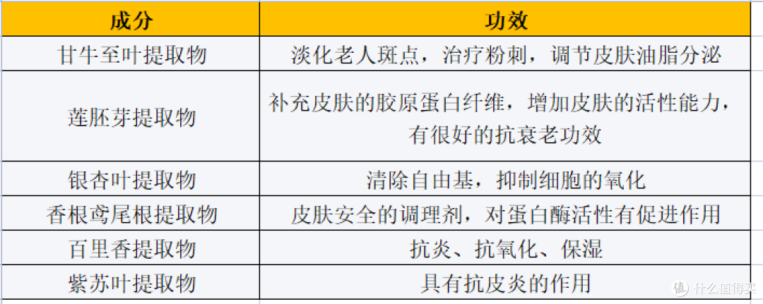 保湿还是抗衰老?过敏还烂脸?一文告诉你畅销的精华到底要如何选择?