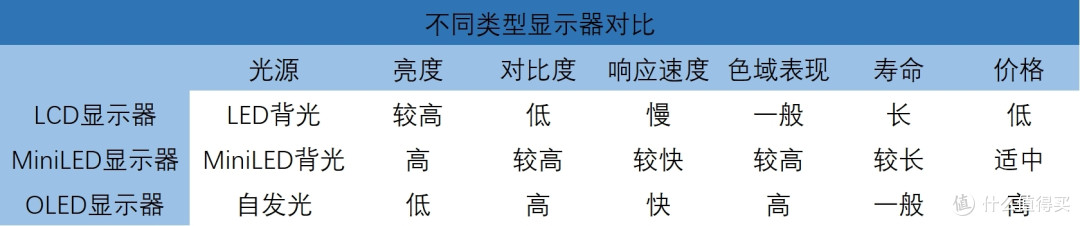 家电大厂进军电竞红海,出道即巅峰,雷鸟Q8电竞显示器实际体验怎么样?