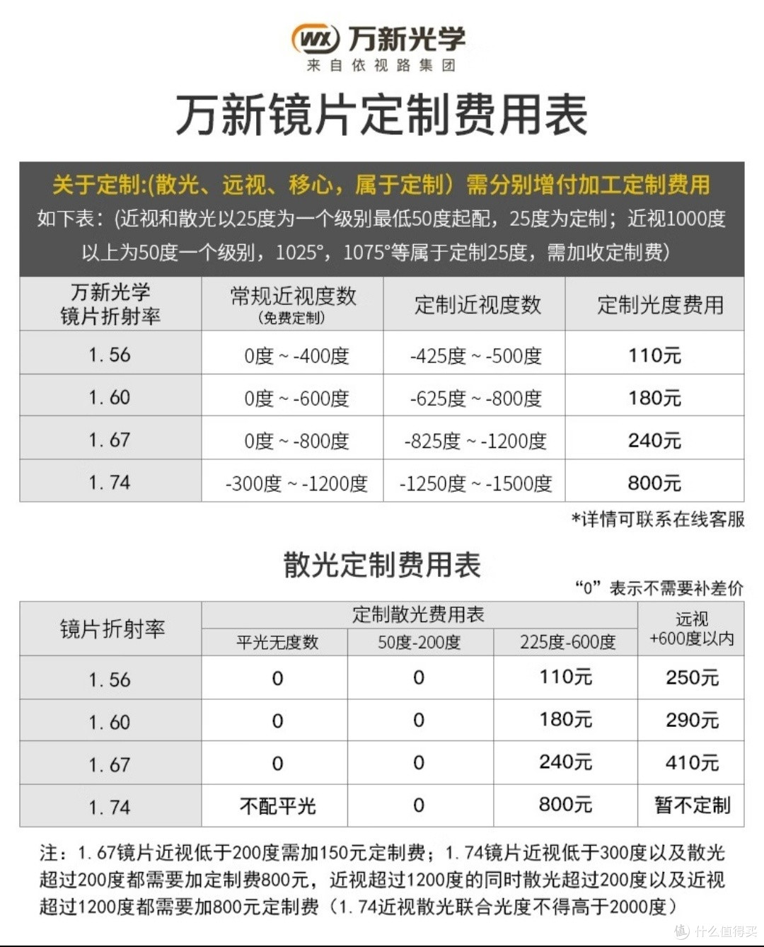 告别模糊视界，京东眼镜助你拥有清晰视力，抢购进行中