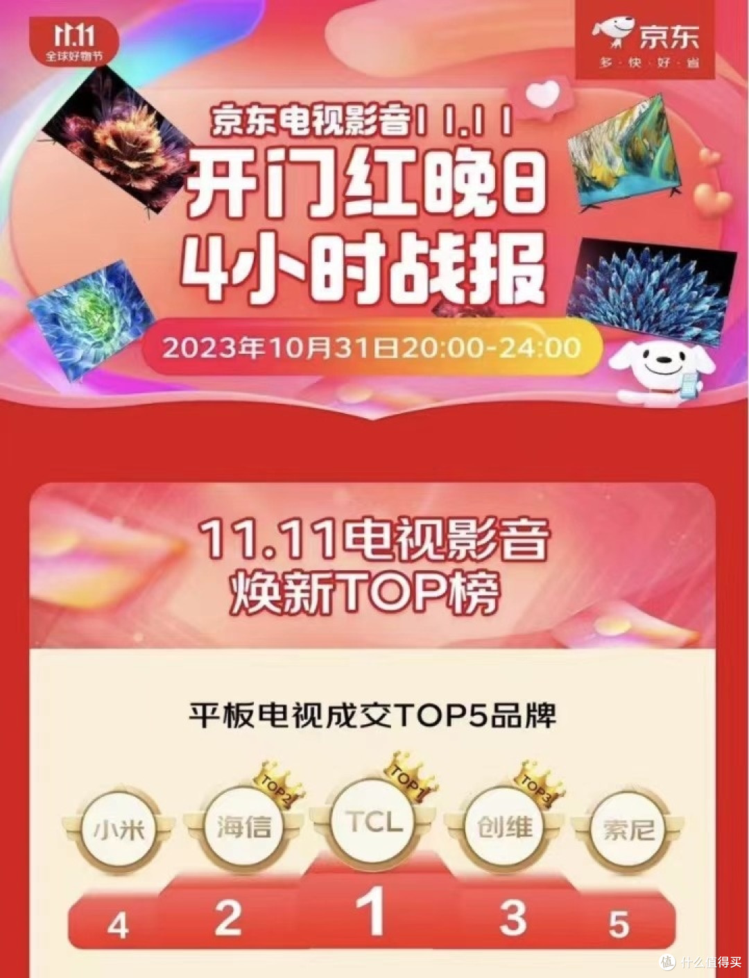 双11电视大战落幕:TCL再次一骑绝尘，稳居第一