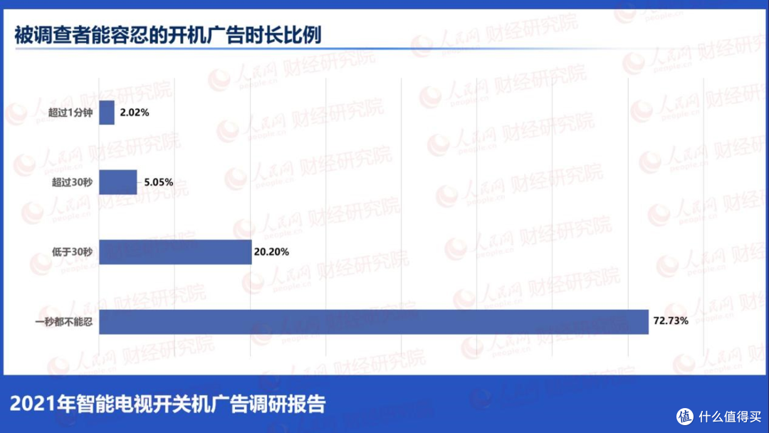 互联网电视十年，终于可以不用看开机广告了？