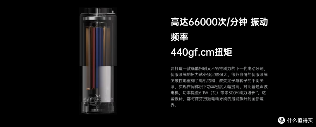 科技的惊喜往往都是令人叹为观止:这次徕芬扫振电动牙刷来了