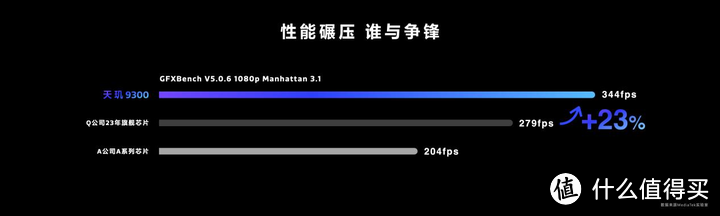 如何评价采用全大核 CPU 架构的天玑 9300？