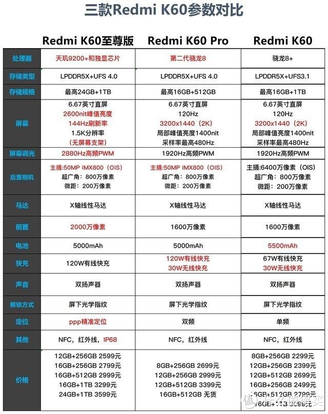 2023年小米手机及Redmi手机全系列推荐选购大全！（双十一）