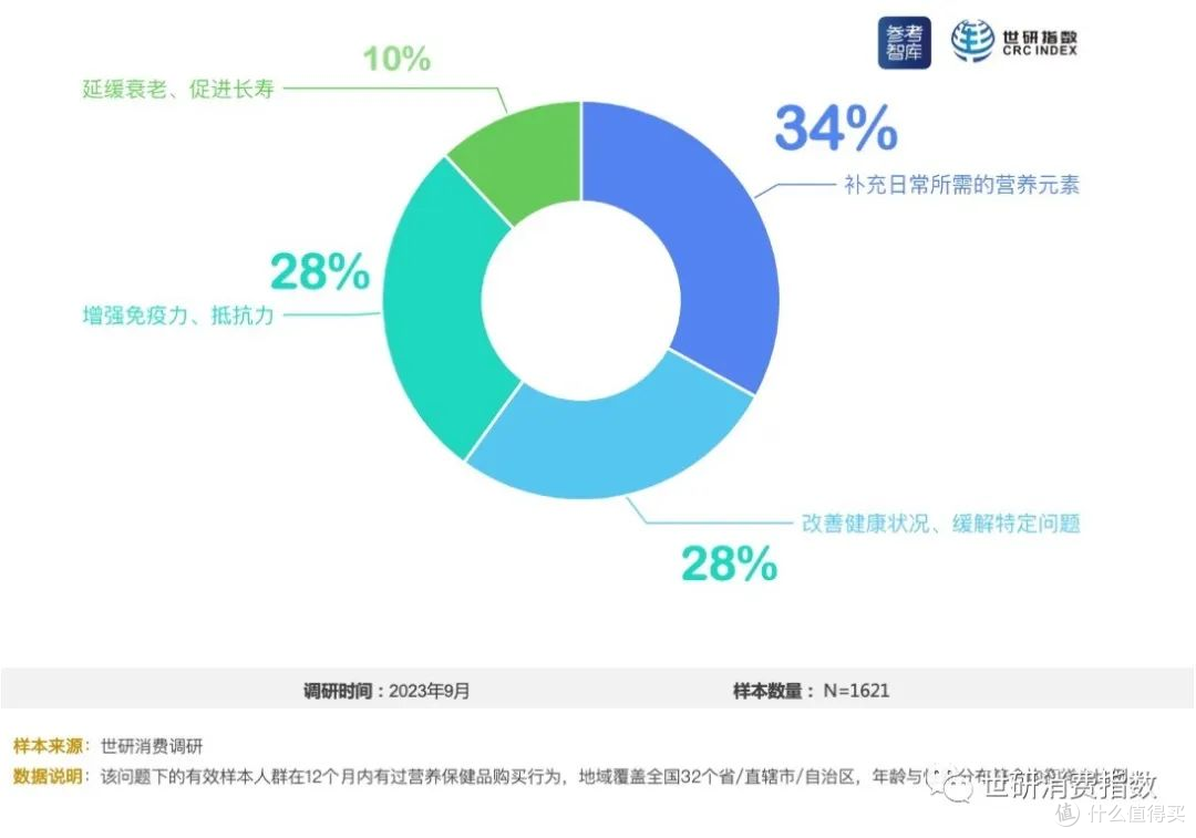 中式保健品成为消费复苏新赛道