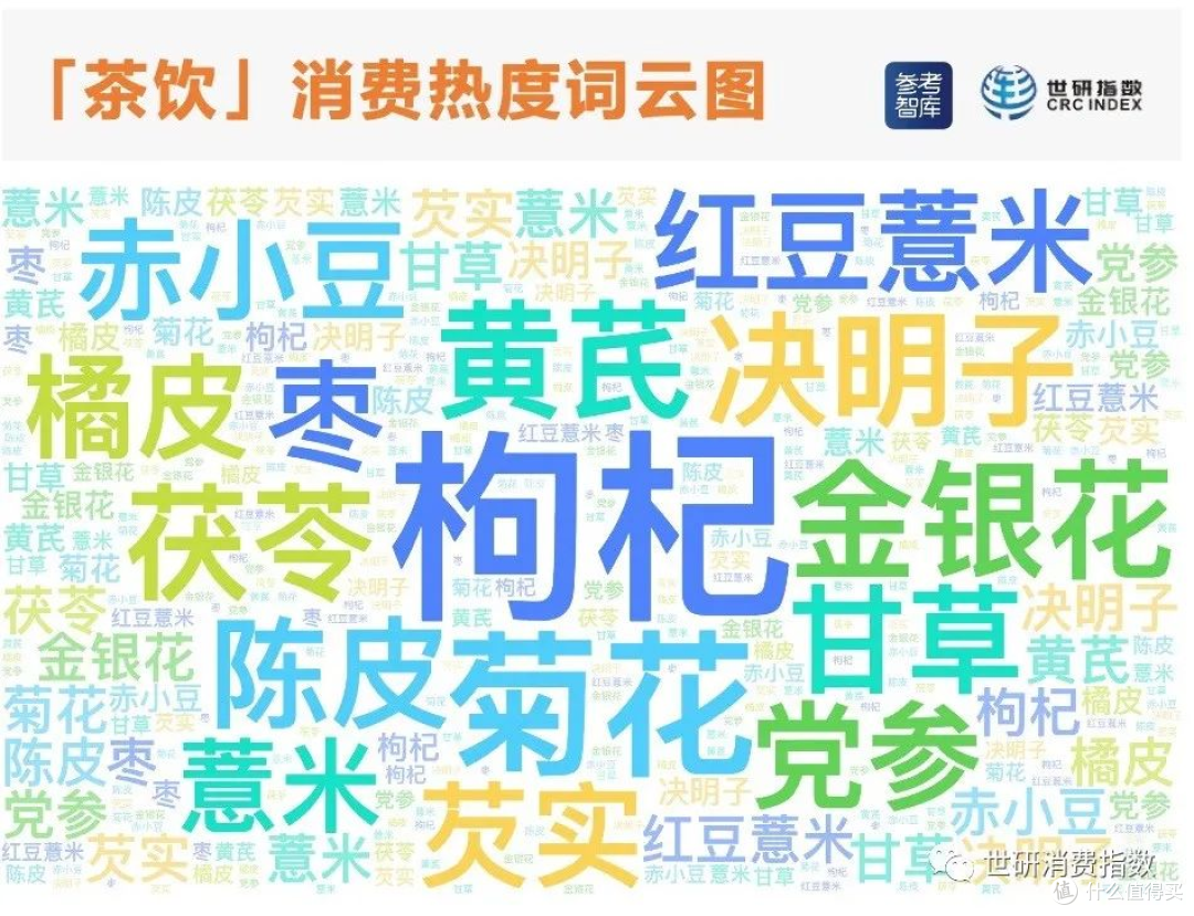 中式保健品成为消费复苏新赛道