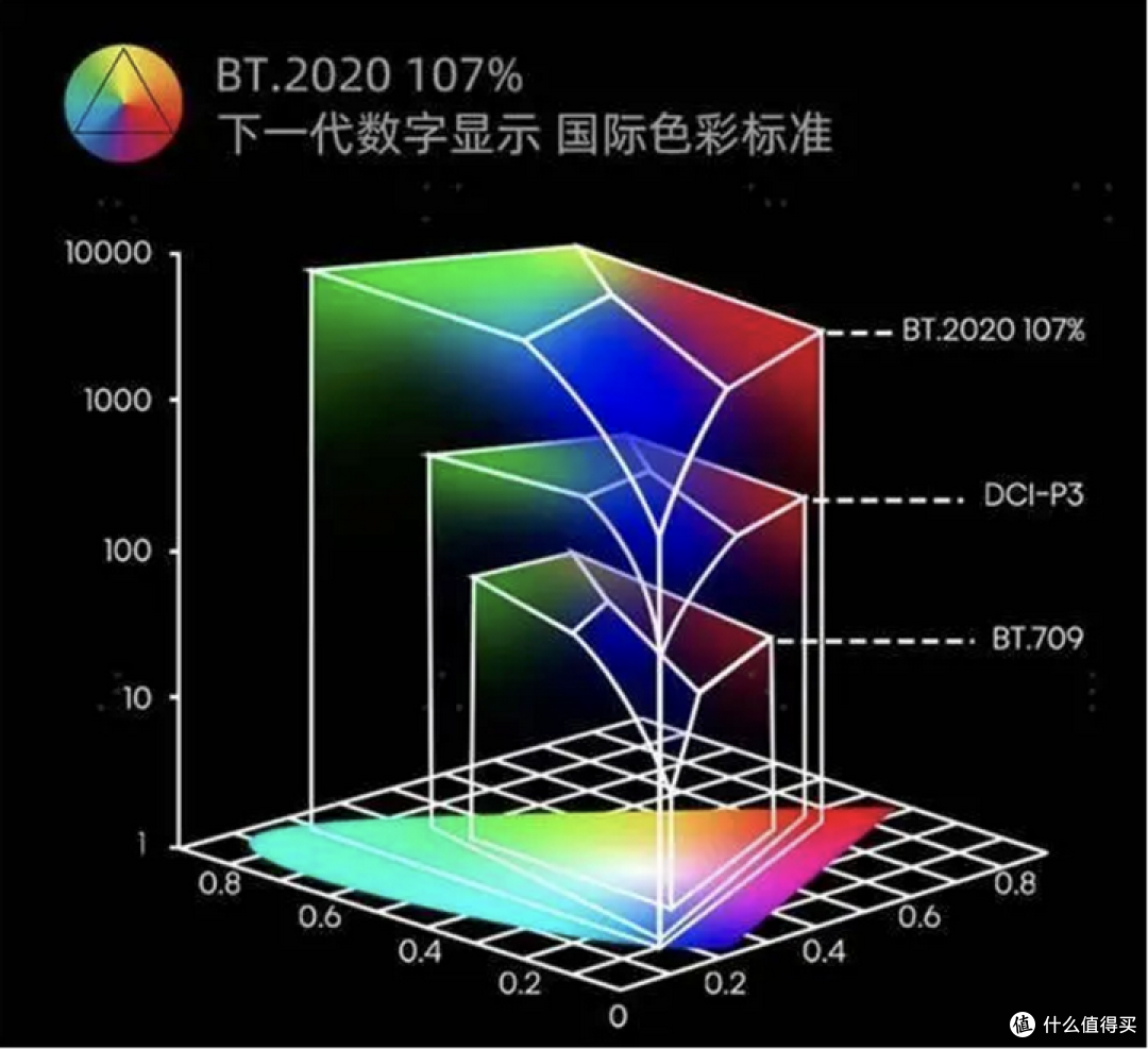 4K 三色激光 + 2000 CIVA 流明，5999 元的坚果 N1S Pro 卷到什么地步了？