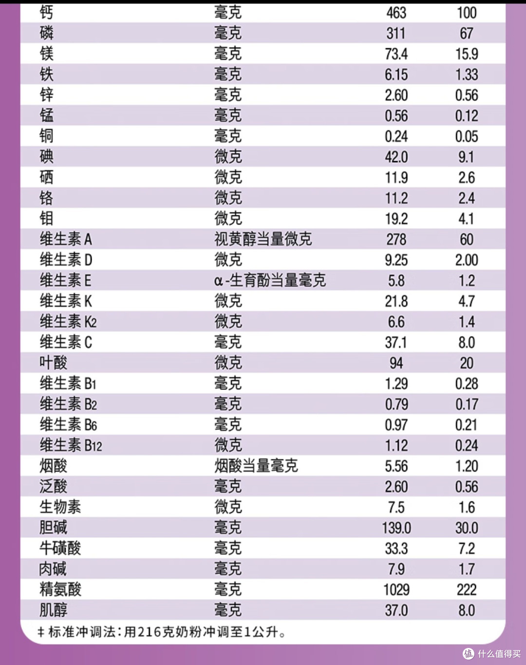 挑食孩子,推荐雅培小安素!