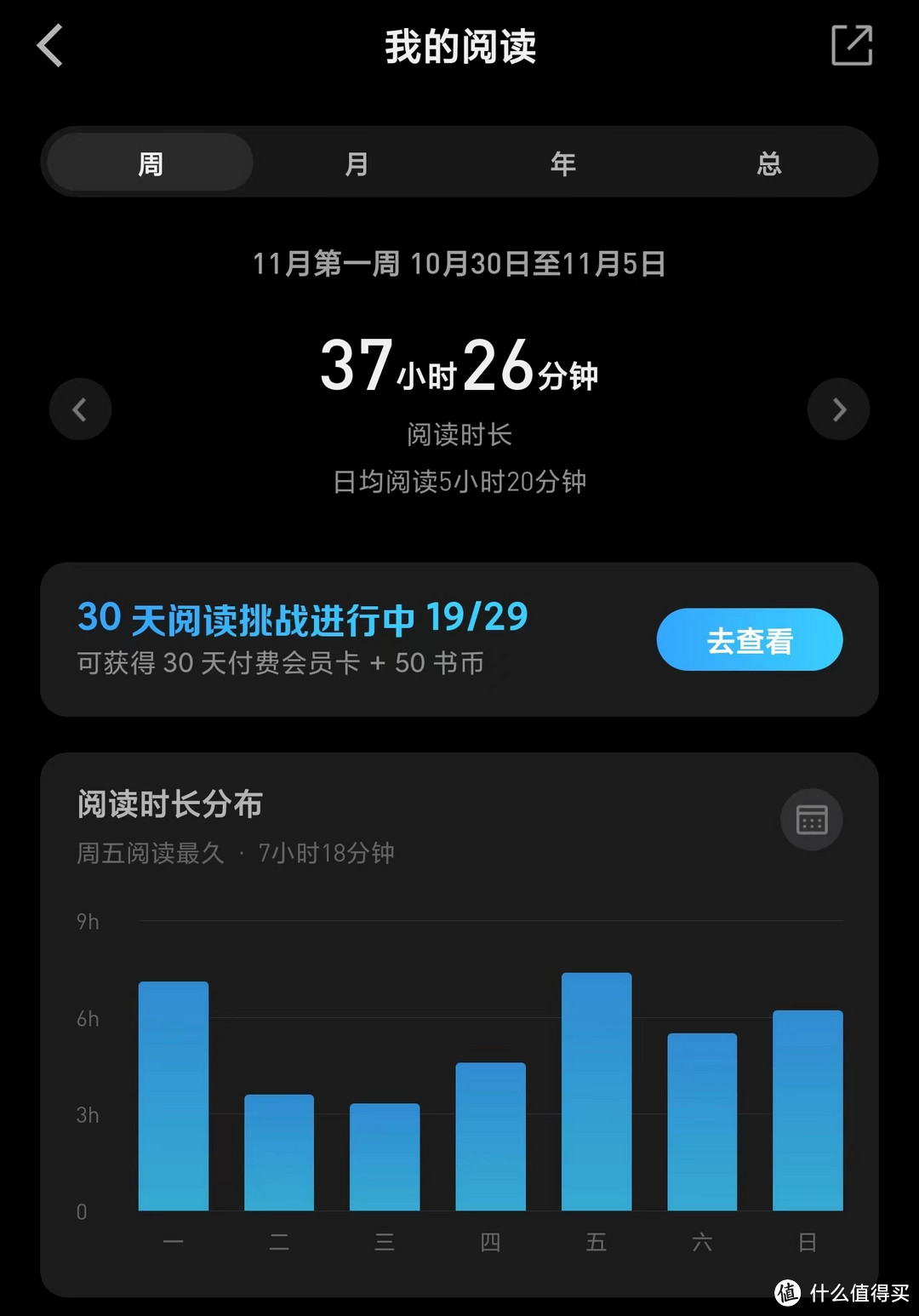 关于微信读书，你想知道的这篇都有（包含每天不到2角钱的会员攻略）