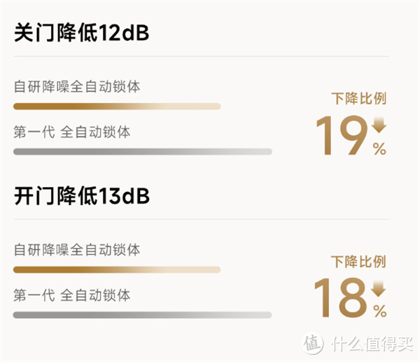 小米智能门锁2发布：自研降噪全自动锁体,1299元