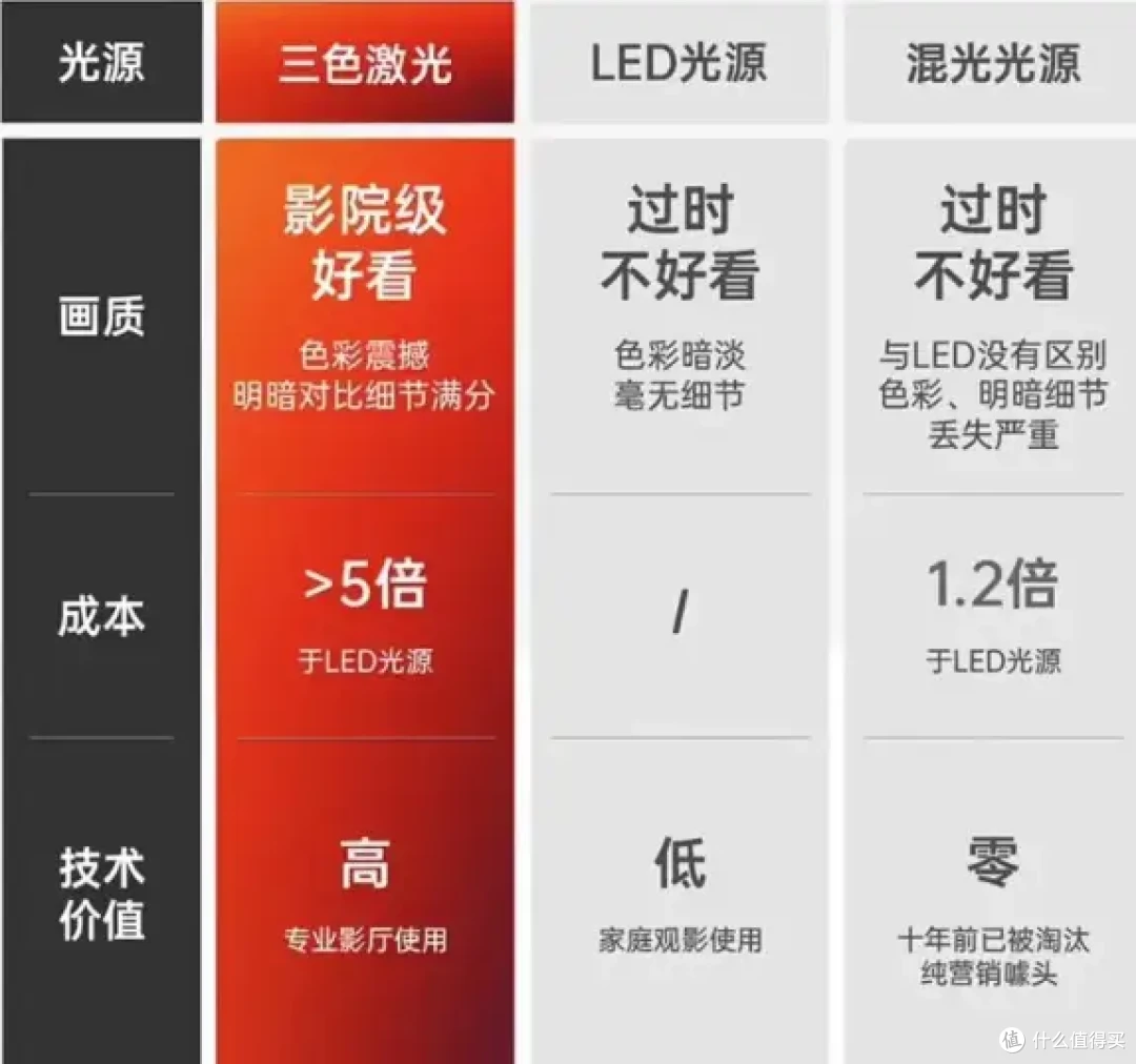 2023年千元高性价比投影仪选购攻略!购买智能电视好还是投影仪好?实地测评投影仪快乐星球O3和知麻Z1!