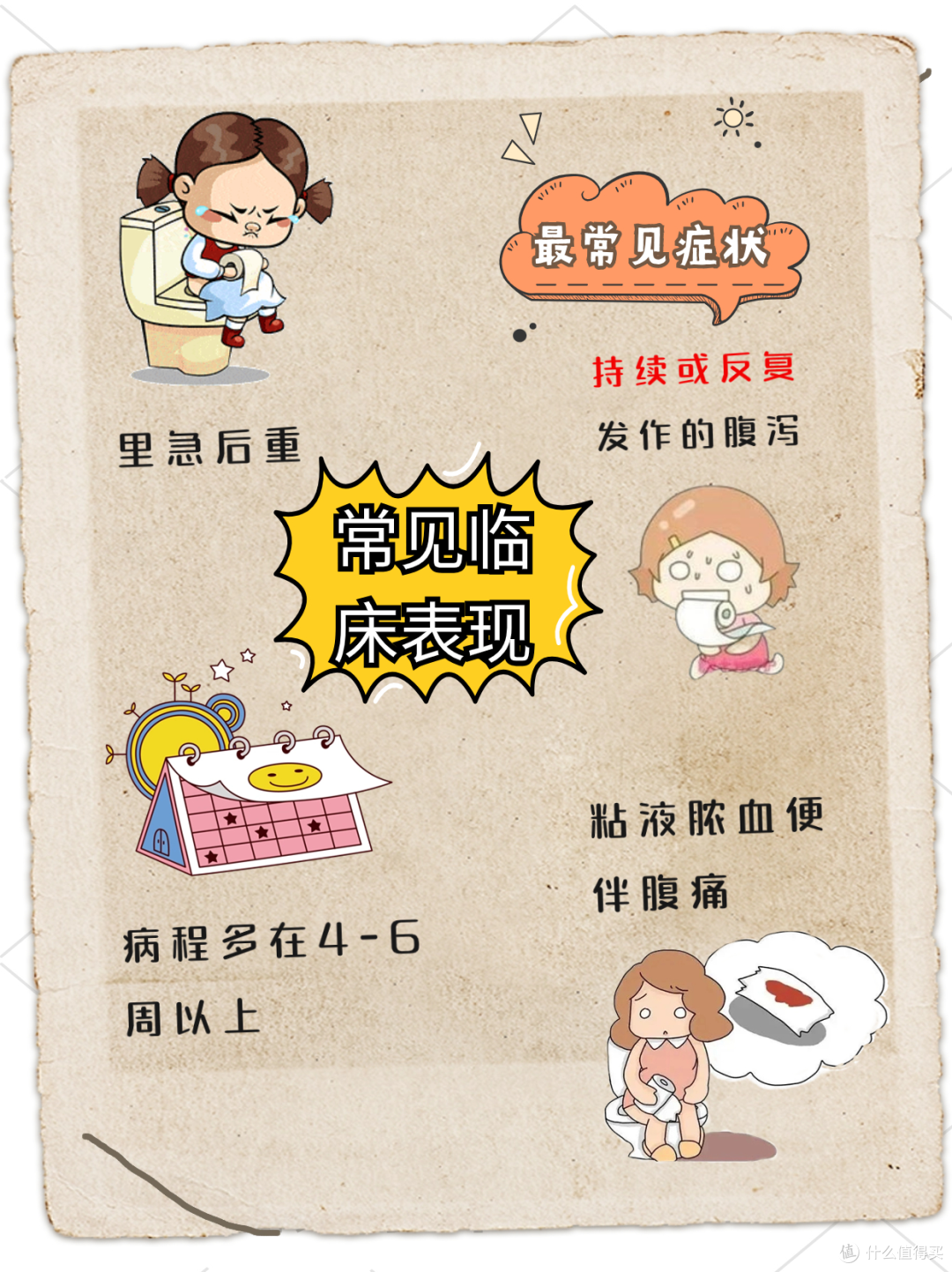什么是溃疡性结肠炎？大家知道重要表现有哪些么？