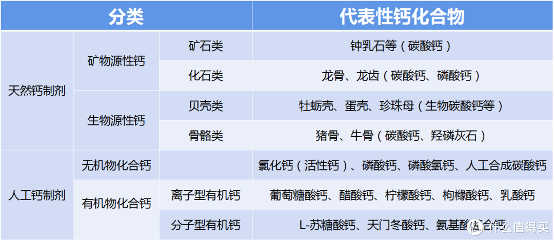 双11攻略｜补钙怎么选？中老年人更适合哪一种？